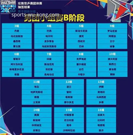 新手用户观赛指南：从中国男乒对阵英格兰看懂乒乓球团体赛